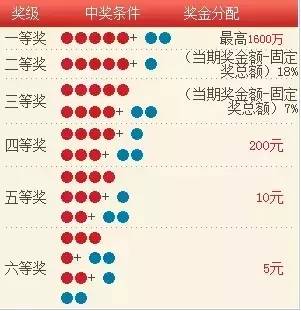 探寻幸运之门，大乐透开奖号码、中獎规则及奖金揭秘大乐透开奖结果中奖规则及奖金