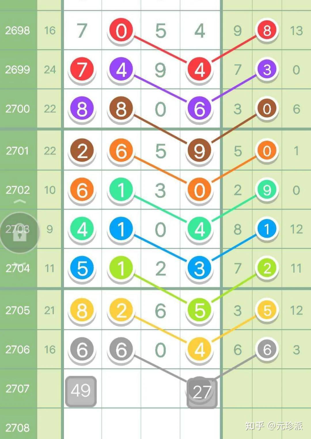 七星彩历史开奖记录中的7963之谜七星彩历史开奖记录有没有79630