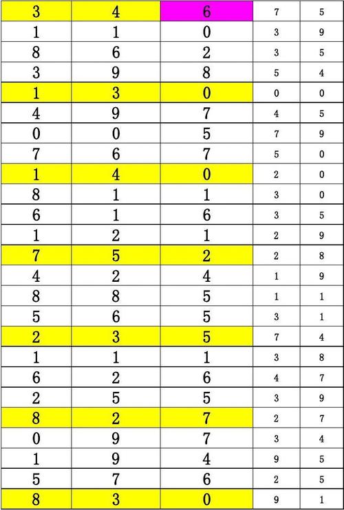 七星彩历史开奖记录查询102期，探寻数字背后的奥秘七星彩历史开奖记录查询100期走势图