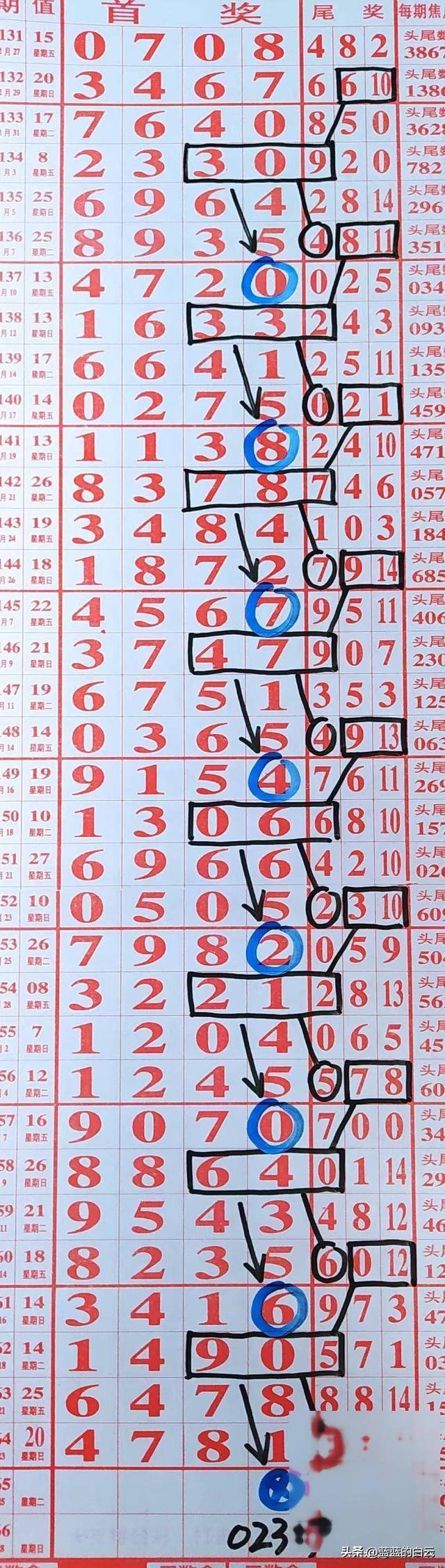 七星彩开奖历史记录，揭秘数字背后的幸运轨迹开奖历史记录七星彩开奖结果查询