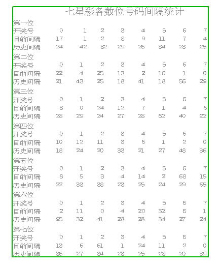 七星彩历史开奖全记录，2015年精彩回顾七星彩2015开奖记录完整版