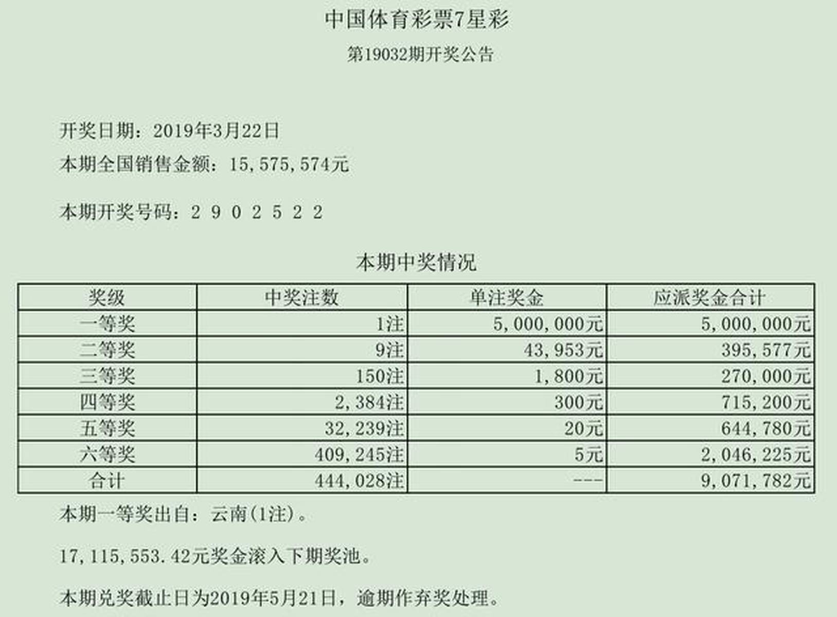 七星彩历史开奖全记录，21年探索与回顾七星彩历史开奖全记录七星彩