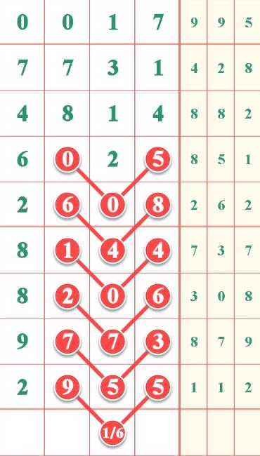 七星彩开奖号码查询结果2019年回顾与分析七星彩开奖号码查询结果2021年的开奖记录