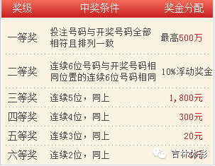 七星彩2105期开奖号码查询结果，揭秘幸运数字，共探中奖金额七星彩21015期开奖号码是多少