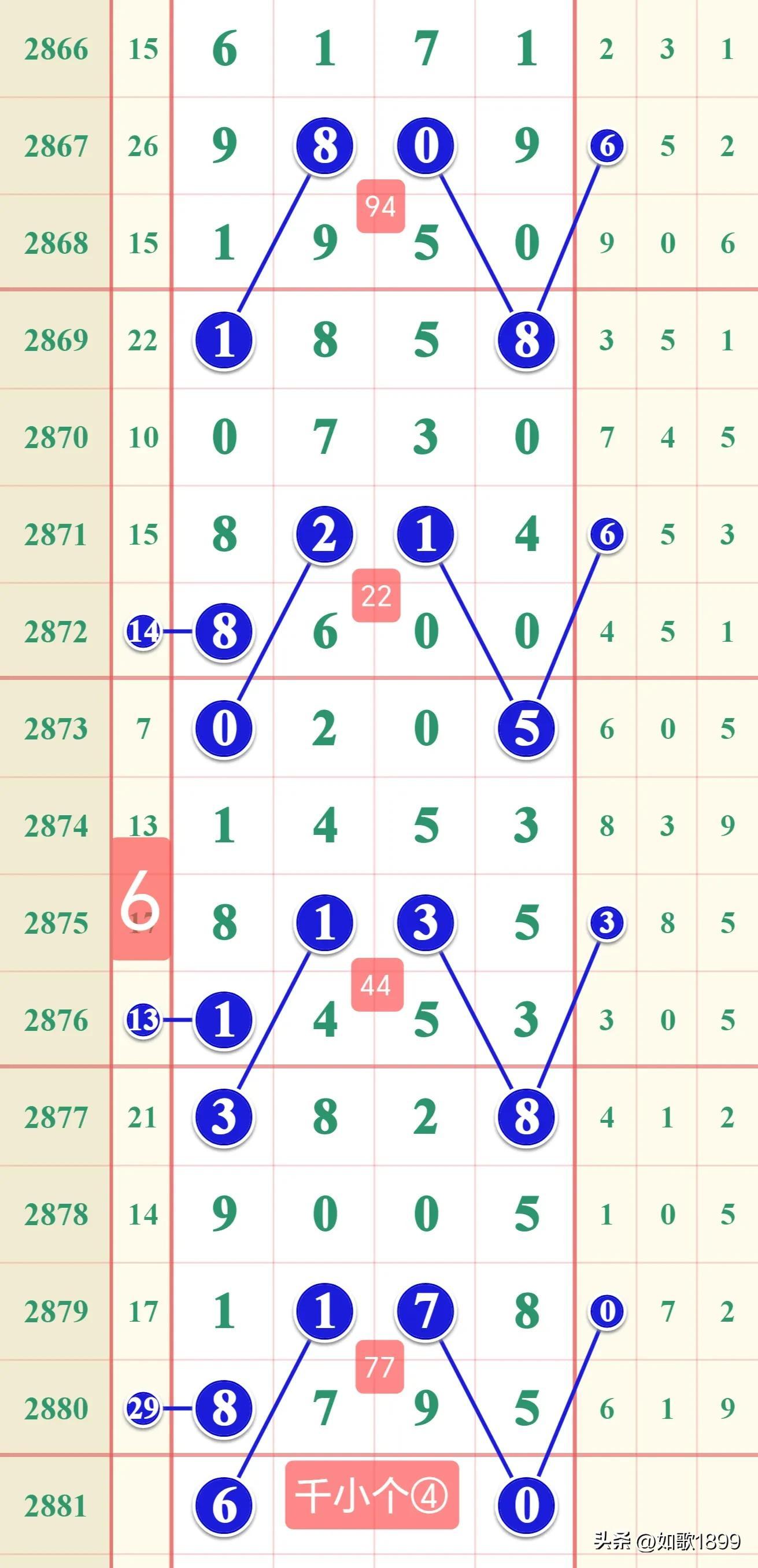 七星彩开奖号码查询结果23045，揭秘数字背后的奥秘与幸运故事七星彩开奖号码查询结果230020