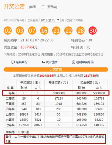 七星彩开奖号码查询表2013年第二十二期,揭秘数字背后的幸运密码七星彩开奖号码查询表 走势图