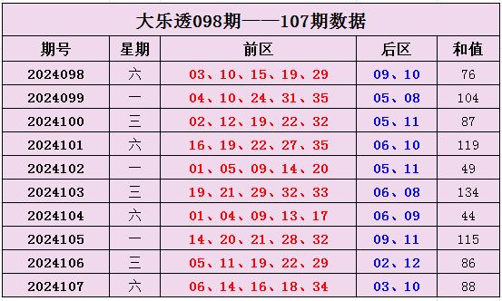 体育彩票开奖结果查询，78的奥秘与乐趣体彩78期开奖号码