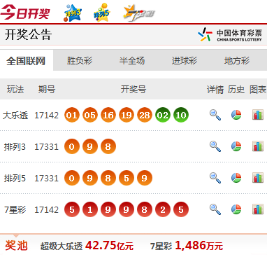 体育彩票开奖结果查询928，揭秘数字背后的幸运与智慧查询体彩的开奖结果19093