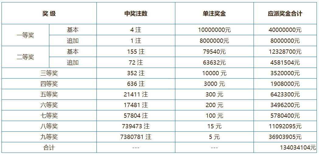 体育彩票开奖结果查询，2月4号揭晓的幸运时刻2月4日体育彩票