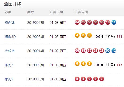 体育彩票开奖结果查询，今日36选7的惊喜与期待体彩36选7开奖最新结果
