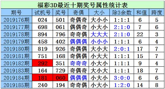 福彩3d大小奇偶走势，深度解析与策略指南福彩3D大小奇偶走势图