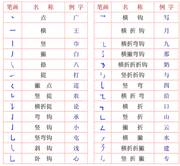 文化传承