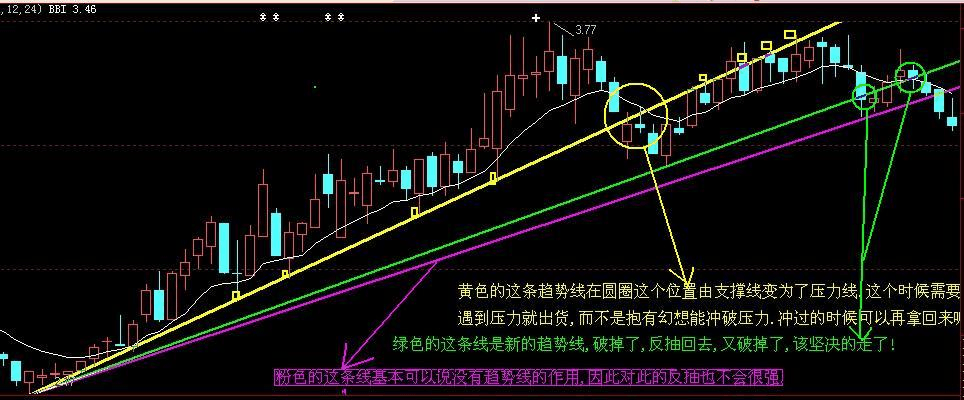 趋势线的正确画法图解，解锁市场分析的钥匙趋势线的正确画法图解word