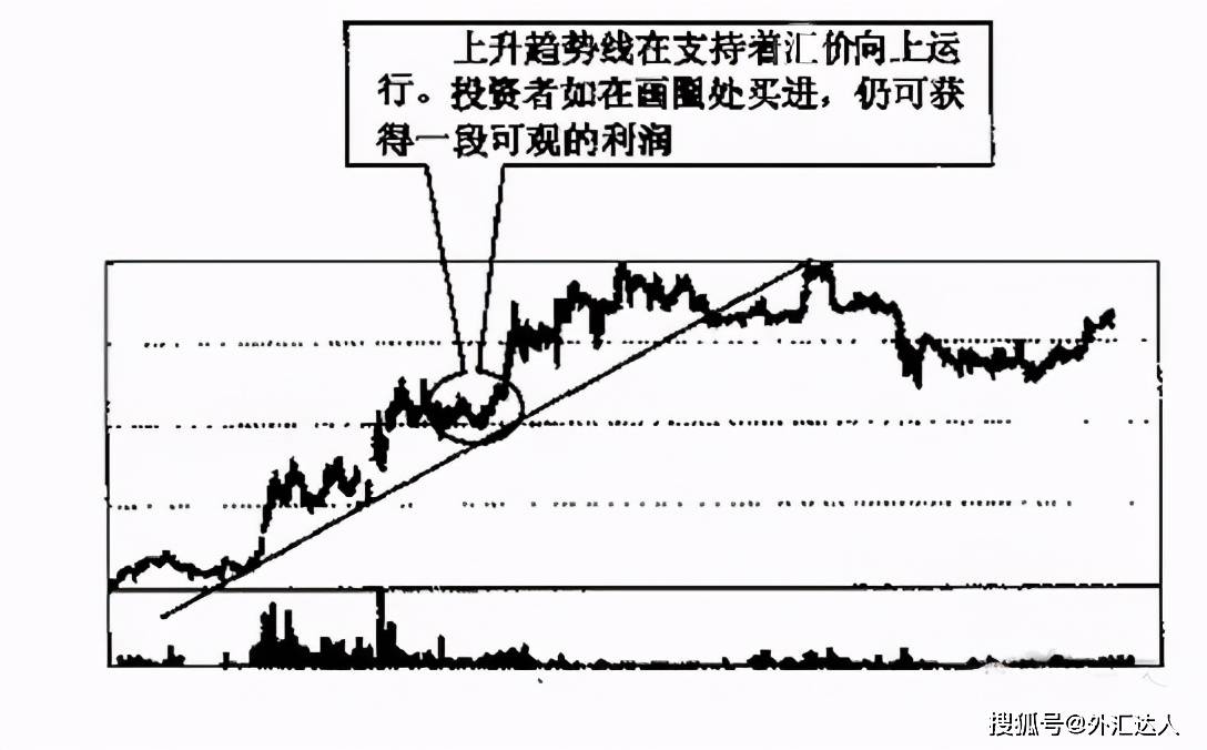 趋势线的画法及应用技巧，解锁市场分析的钥匙趋势线的画法及应用技巧 有点好看