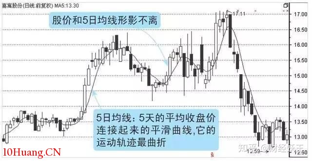 趋势线的正确画法步骤，掌握市场脉搏的秘诀趋势线的正确画法步骤是什么