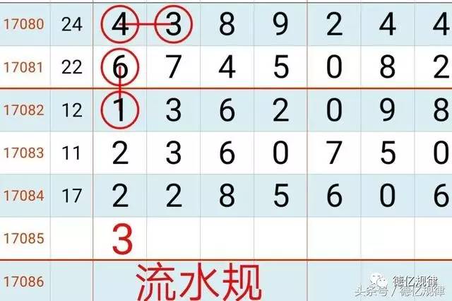 七星彩预测专家总汇，揭秘数字背后的奥秘七星彩专家最新预测号