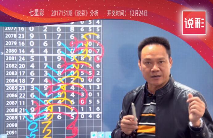 七星彩，苏会文专家的精准预测与理性分析苏会文七星彩预测分析