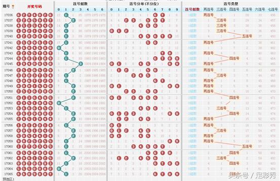 七星彩专家预测图表，揭秘数字背后的玄机七星彩专家预测汇总