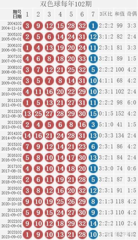 今晚揭晓，2041年3月5日晚上福彩双色球开奖结果今天晚上3d开奖结果查询