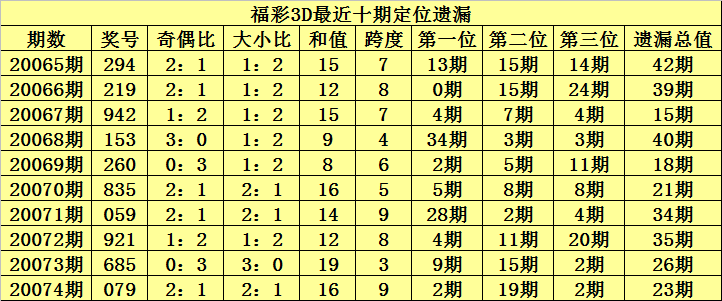 今晚3D开奖,试机号揭秘与期待今晚3d开奖号码试机号是多少