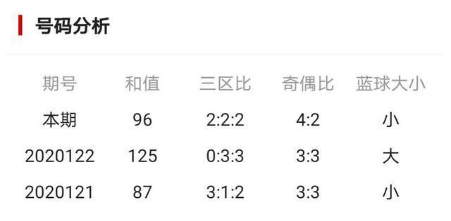 3D开奖结果