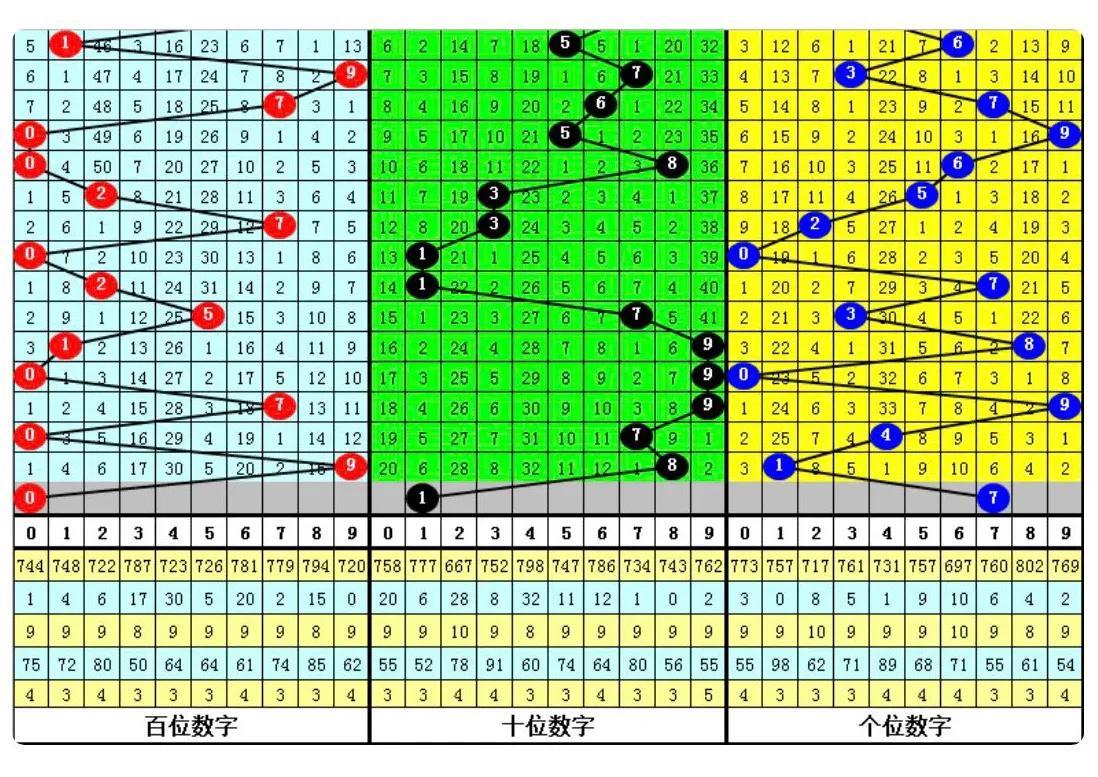 今晚排列3D开奖结果揭秘，数字背后的幸运与期待今晚排列3d开奖结果是什么号码