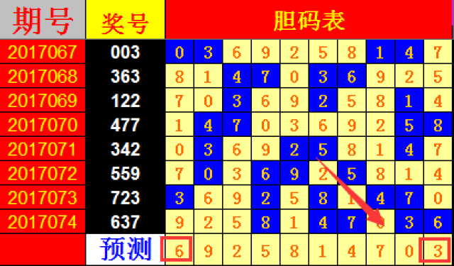 七星彩历史号码比较器，夫吉的奥秘与未来预测体彩七星彩历史号码比较器