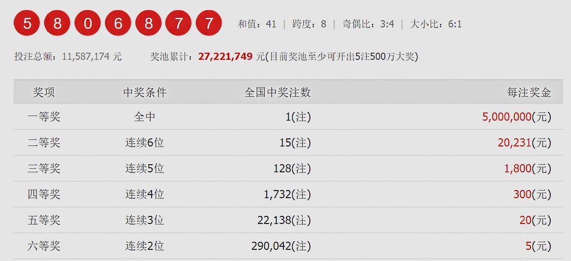 七星彩32期揭晓，中奖号码背后的故事与启示33期的七星彩