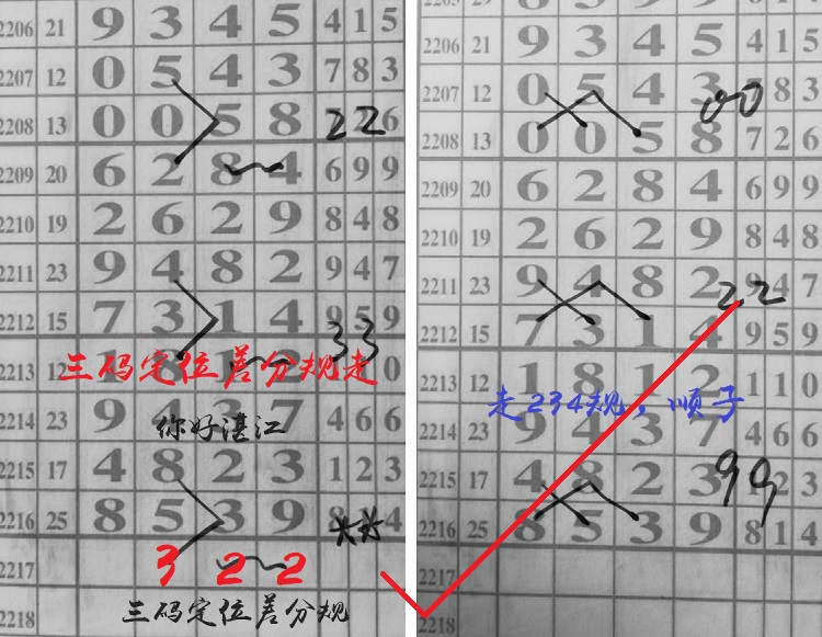 局王七星彩长条规律表，揭秘数字背后的奥秘局王七星彩长条规律表纸