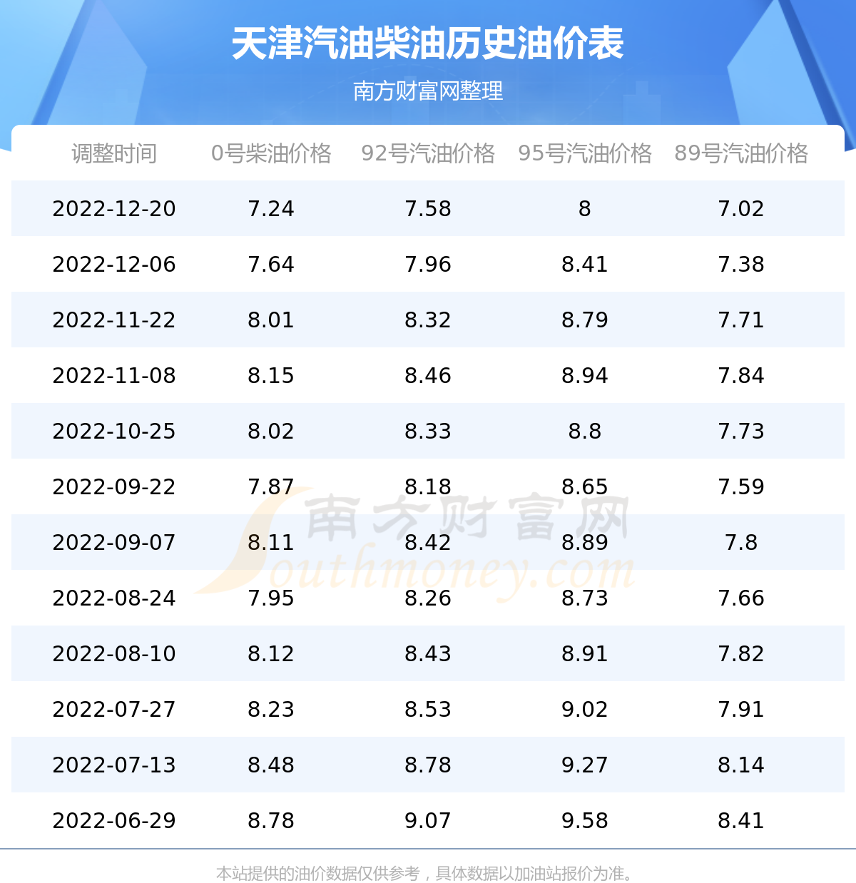 今日油价多少钱一升，解析与展望95号汽油今日油价多少钱一升