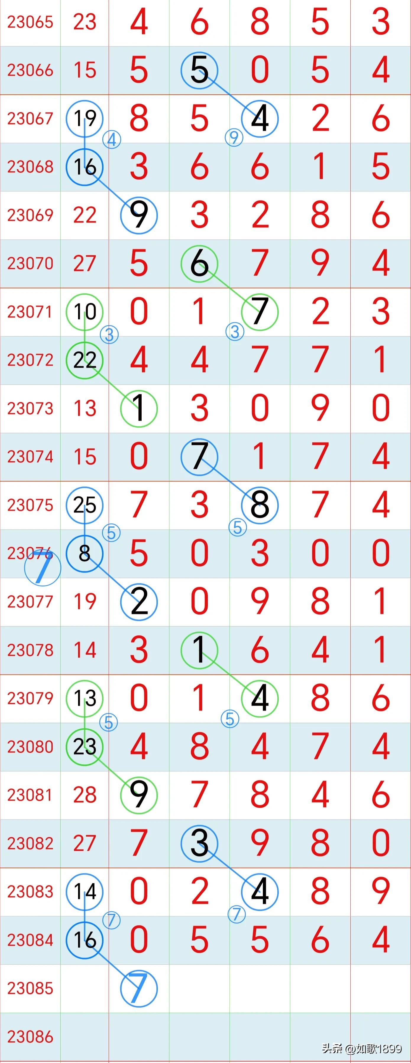 探索排列五历史开奖，揭秘彩票背后的数字奥秘排列五开奖结果 历史查询