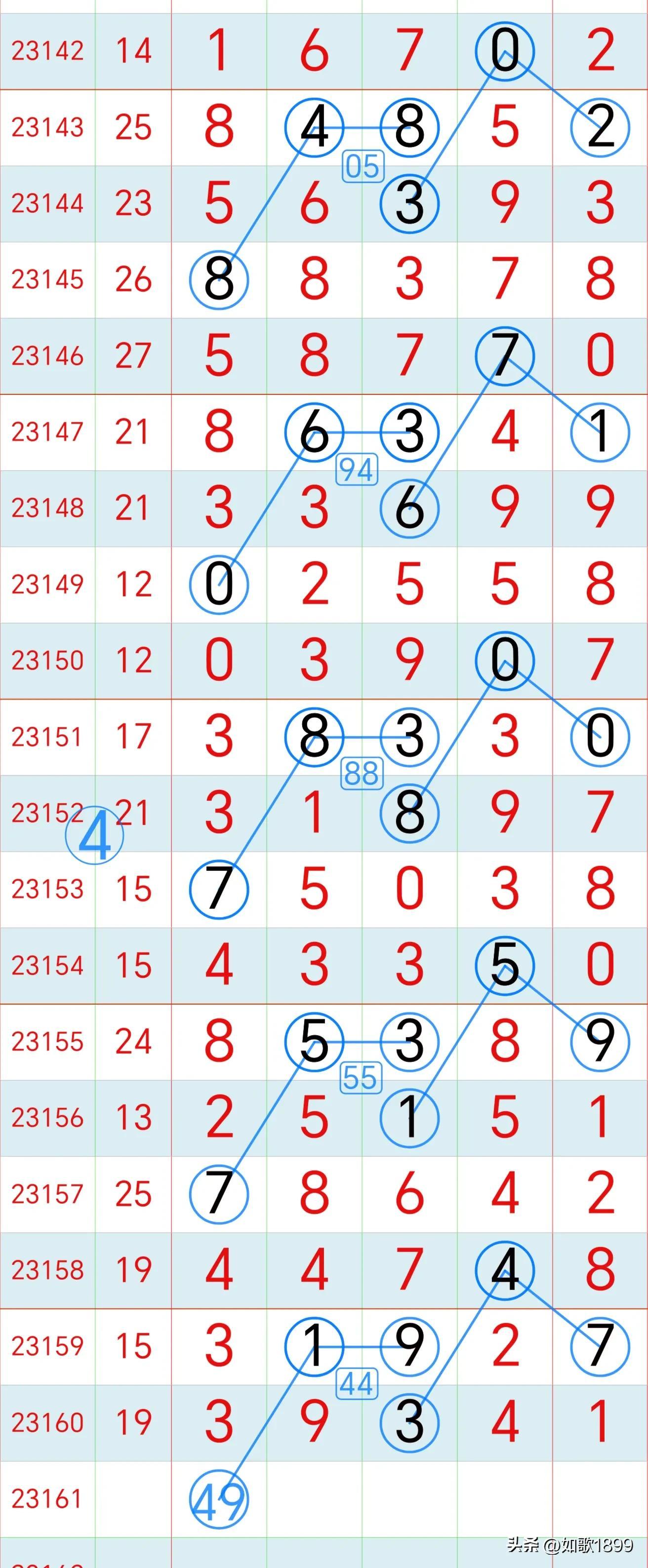 排列五历史开奖结果排列表，揭秘数字背后的奥秘排列五历史开奖结果汇总