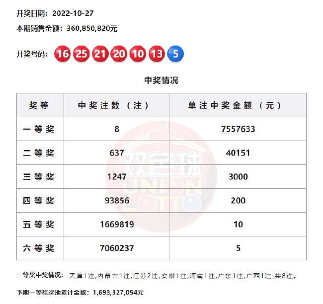 排列五历史开奖结果2307期，回顾与展望排列五23日开奖结果