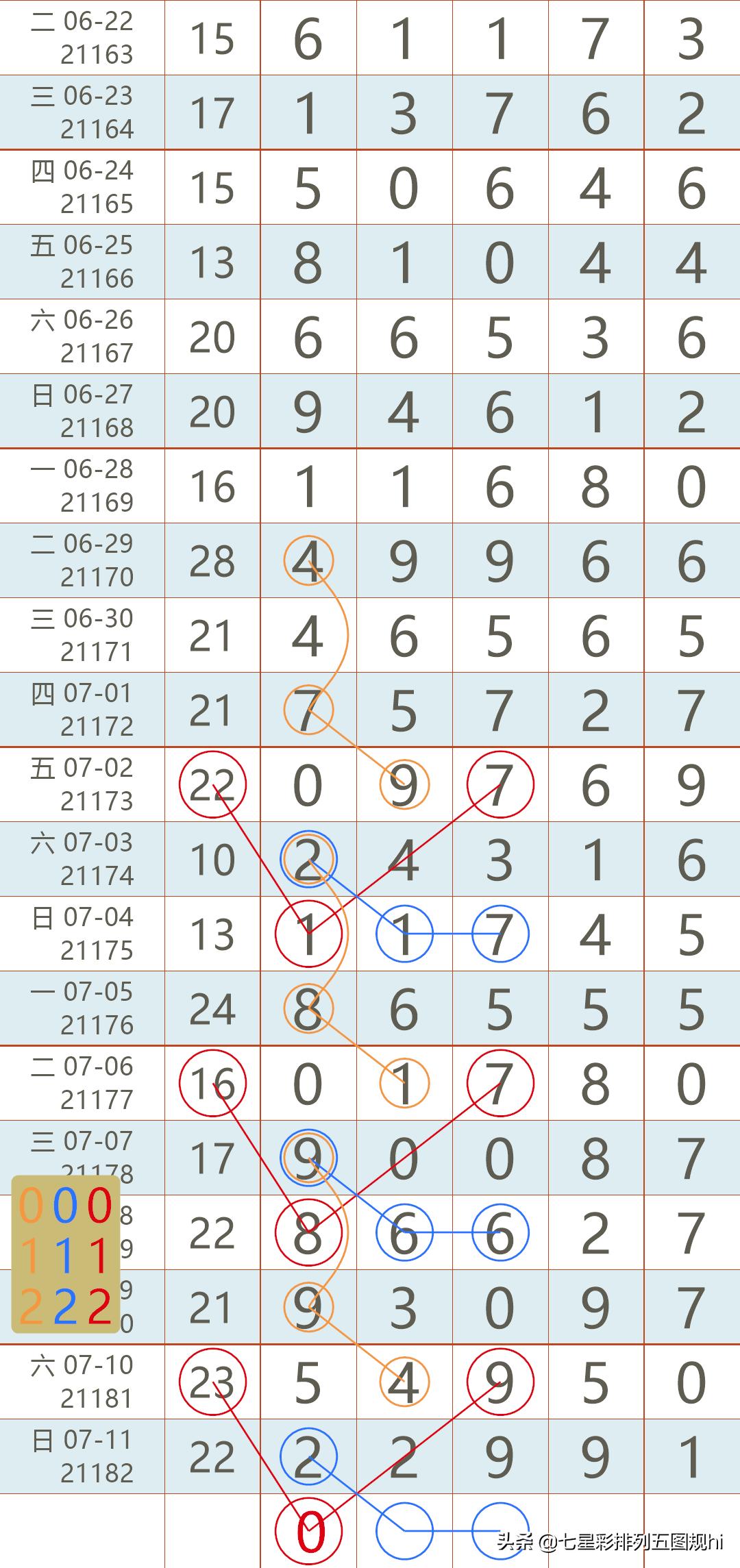 排列五历史开奖结果表格，深度解析与趋势分析排列5开奖结果历史数据