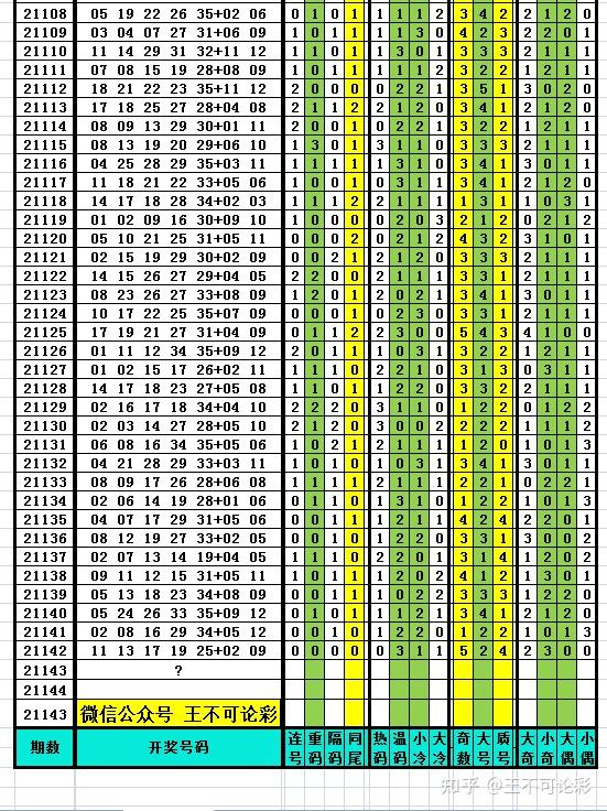 排列五历史开奖数据