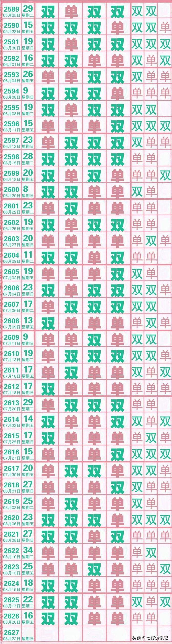 今晚七星彩的神秘数字，揭秘与期待请问今天晚上的七星彩开奖号码是多少