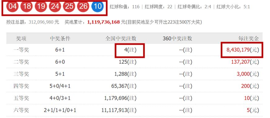 今晚七星彩，揭秘开奖号码与榆城购票热潮请问一下今晚七星彩开什么号码是多少