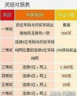 今晚广西七星彩的神秘数字，揭秘与期待今晚广西七星彩开什么号码开奖