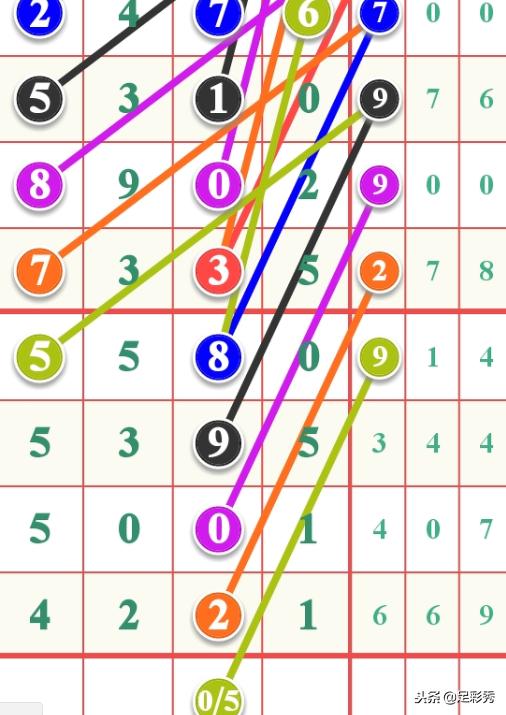 今晚七星彩与排列五，揭秘幸运数字的奥秘今晚七星彩开奖结果是排列5