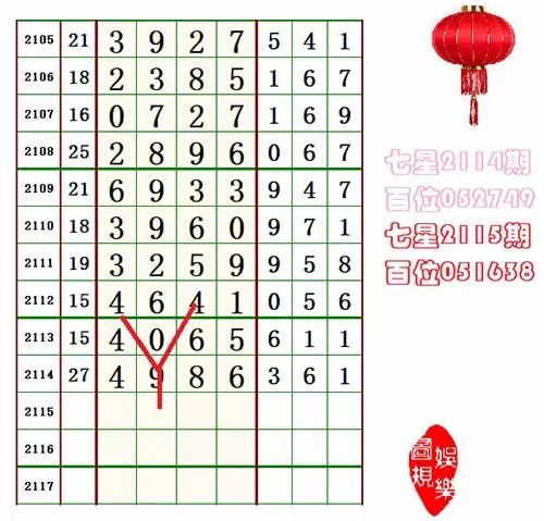今晚七星彩的神秘面纱，理性与幸运的天平—解析数字游戏背后的智慧和心态调整策略今晚七星彩开什么号码开奖结果