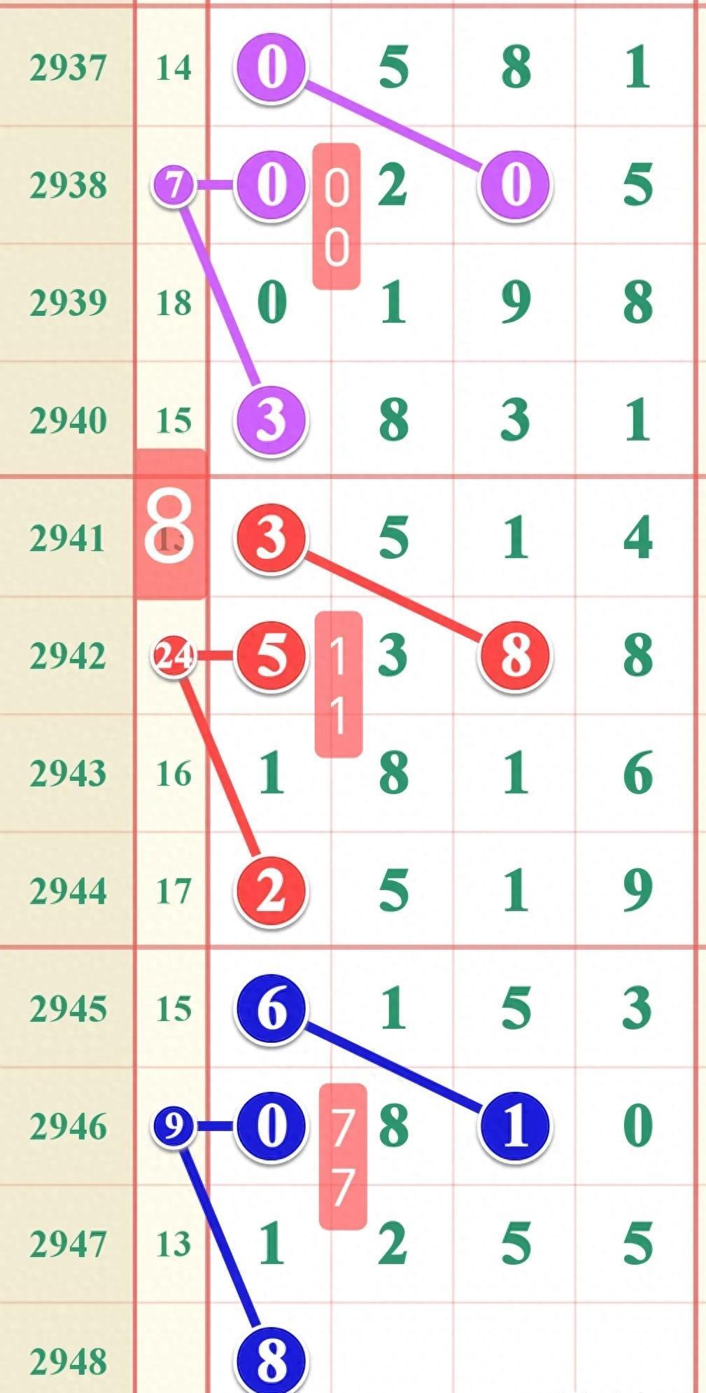 今晚七星彩的神秘数字，揭秘与期待今晚七星彩开出什么号码查询是否中奖