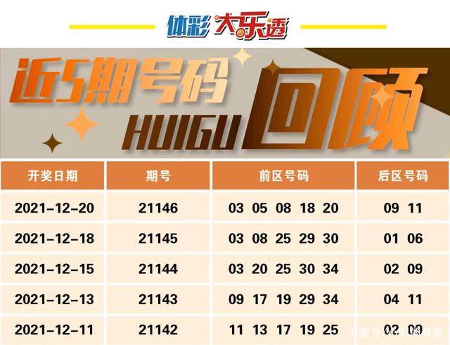探秘大乐透，当前奖池金额已突破多少亿，你准备好了吗？大乐透现在的奖池金是多少