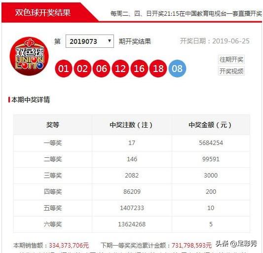 双色球专家预测汇总—万神专家的精准推荐与解析双色球专家预测专家推荐专家汇总