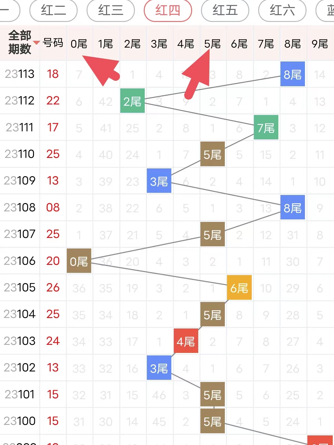 双色球专家预测汇总—诸葛智囊团揭秘双色球预测小诸葛