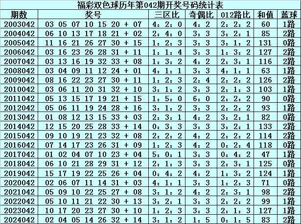 新浪双色球专家预测汇总—揭秘数字背后的玄机新浪双色球预测汇总推荐