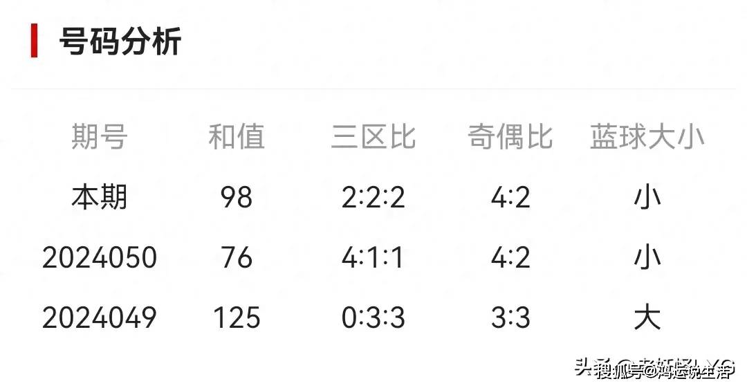 筱彬双色球专家预测汇总,揭秘数字背后的智慧与策略筱彬双色球预测频道