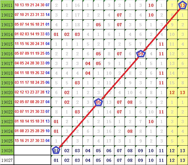 福彩双色球开奖结果查询026，揭秘数字背后的幸运与希望福彩双色球开奖结果查询开奖规则