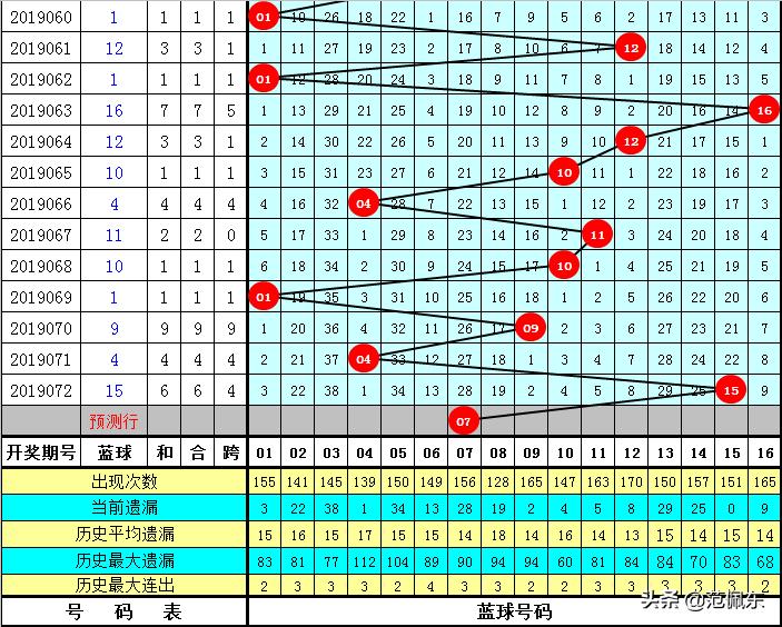 福彩双色球第25期开奖结果揭晓，梦想与幸运的碰撞双色球开奖结果25期开奖结果