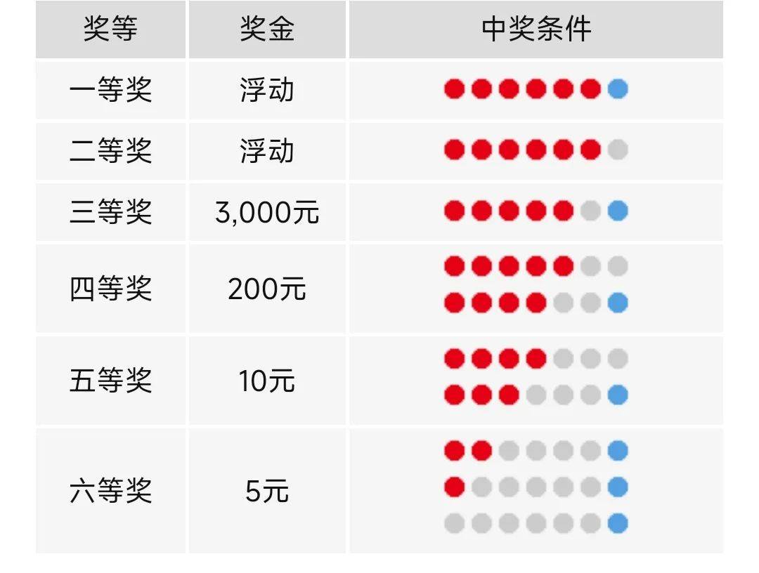 福利彩票双色球，开奖结果查询与兑獎规则全解析福利彩票双色球奖金查询