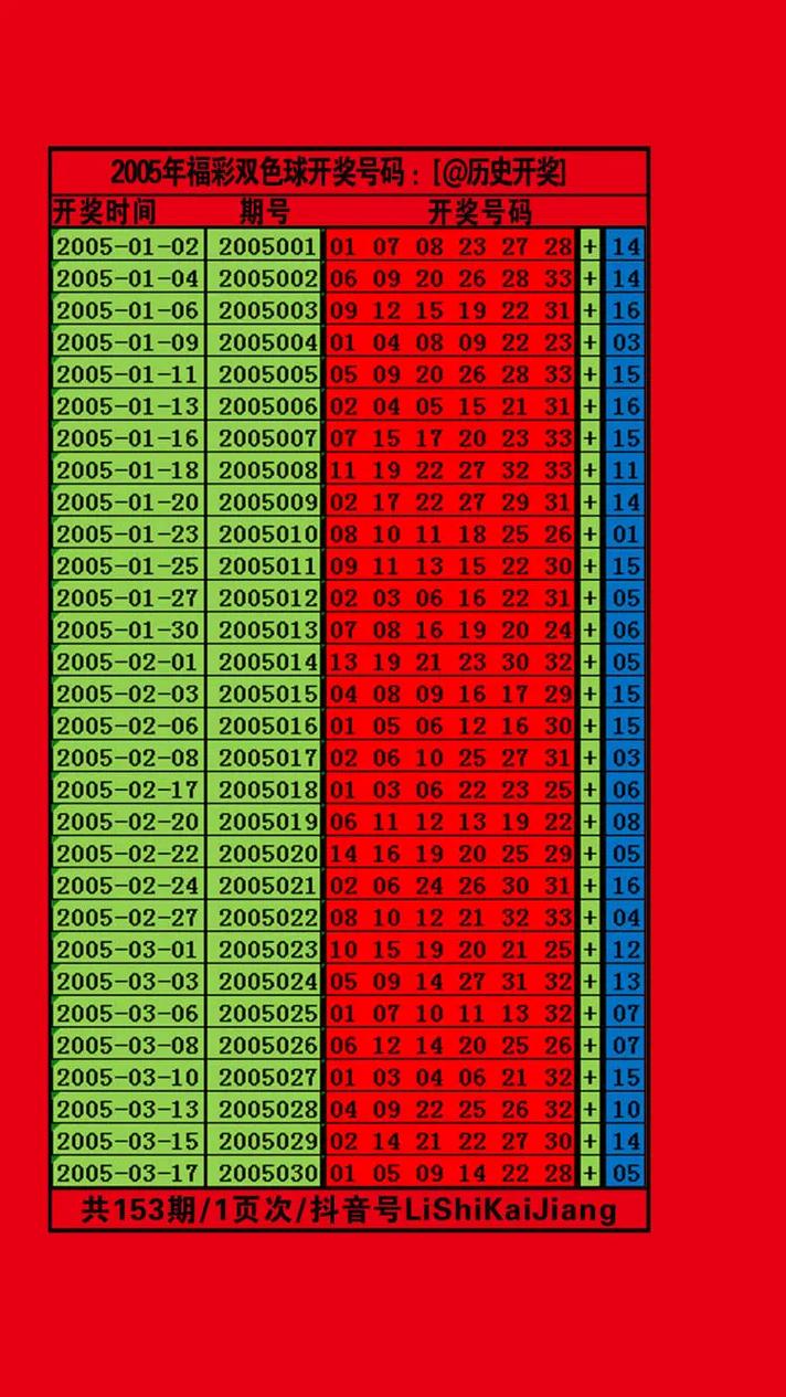 今日双色球开奖，揭秘福利彩票的幸运时刻福利双色球开奖结果 开奖号码